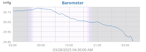 Barometer