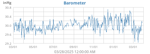 Barometer